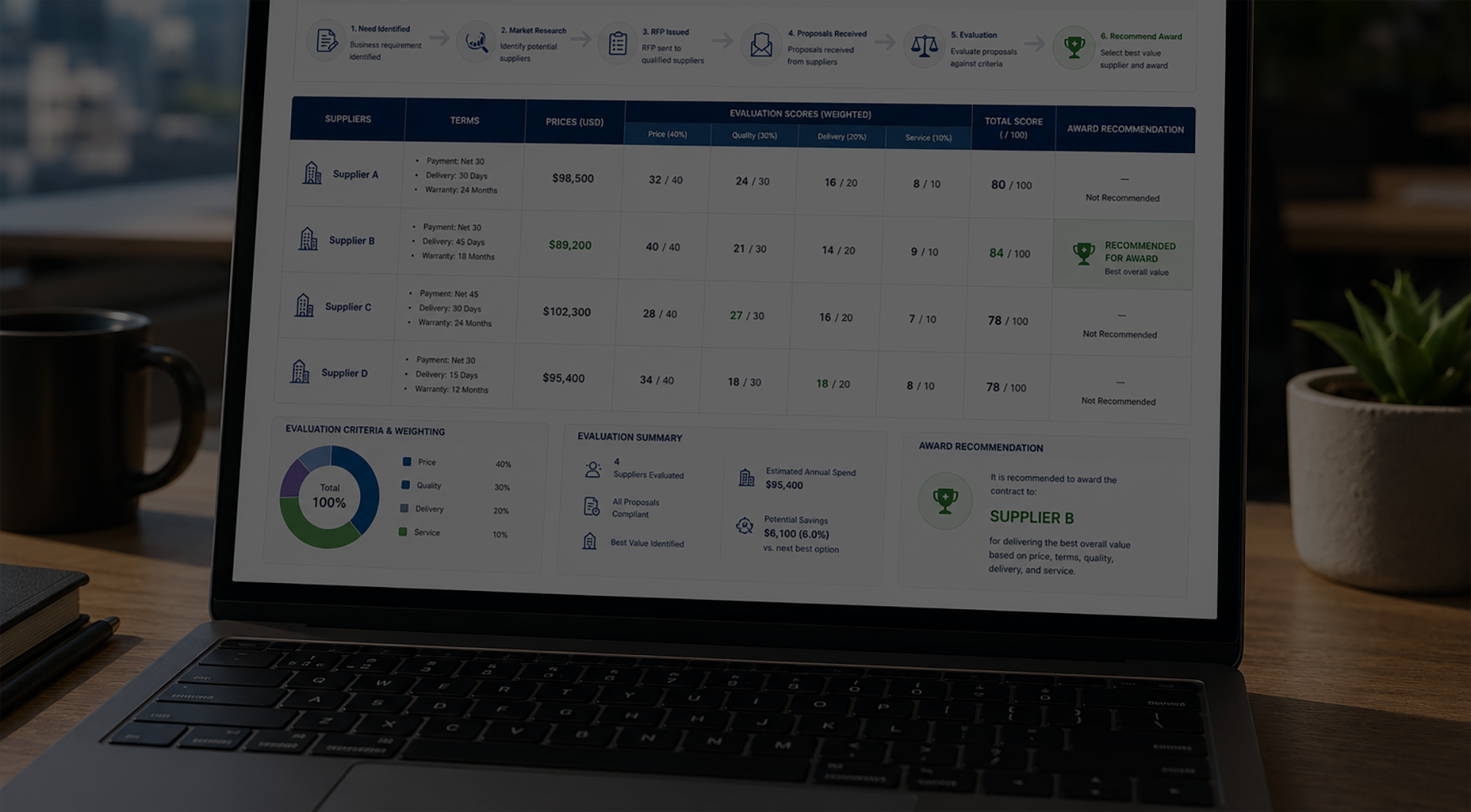 Utility Bill Auditing